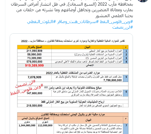 About $576,000 from Yemeni crude oil resources